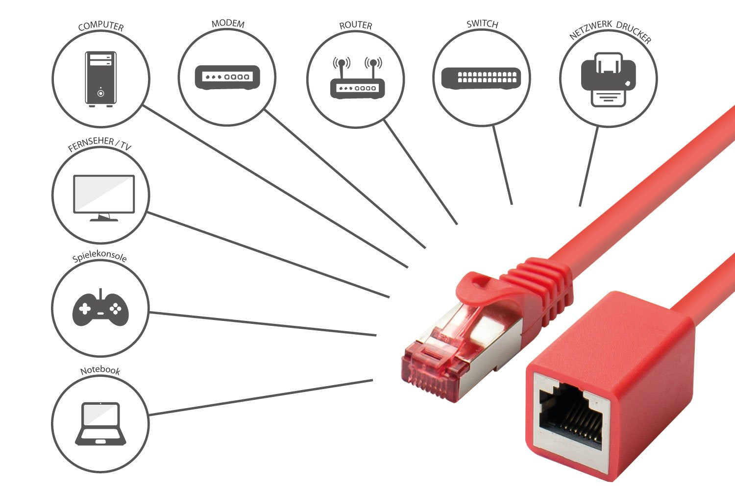 EAN 4014619936236 - Alcasa 8063VR-005R cable de red Rojo 0,5 m Cat6 S/FTP (S-STP) imagen 4