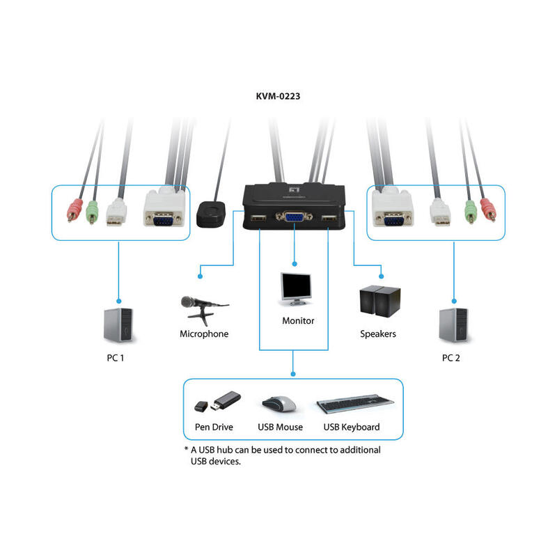 Conmutador Automatico Level One V/T/M 1a2 Cpus Usb Con Audio Cables Incluidos