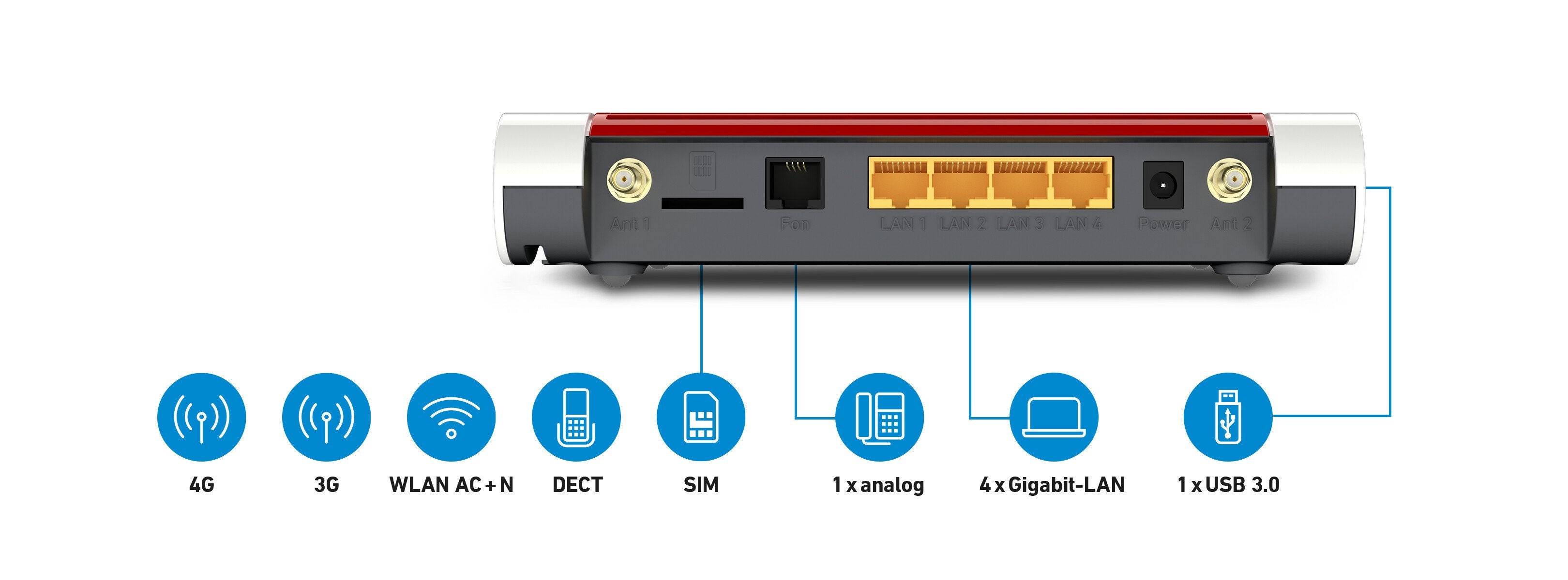 EAN 4023125029257 - Box FRITZ! 6850 LTE router inalámbrico Gigabit Ethernet Doble banda (2,4 GHz / 5 GHz) 4G Blanco imagen 2