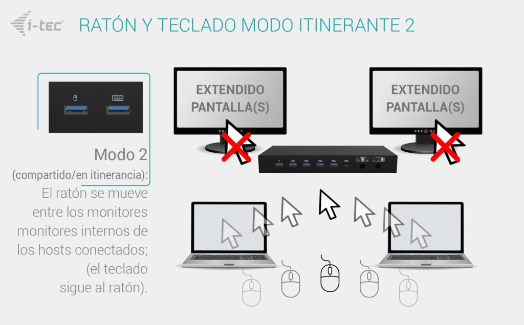 EAN 8595611707049 - i-tec C31KVMDOCKPDPRO base para portátil y replicador de puertos Alámbrico USB 3.2 Gen 1 (3.1 Gen 1) Type imagen 12
