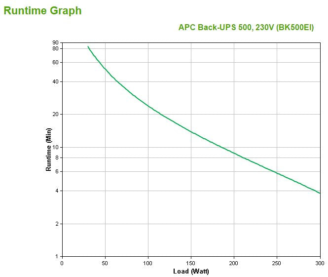 Apc Back-Ups Sistema De Alimentacion Ininterrumpida (Ups) Standby (Offline) 500 Va 300 W 4 Salidas Ac