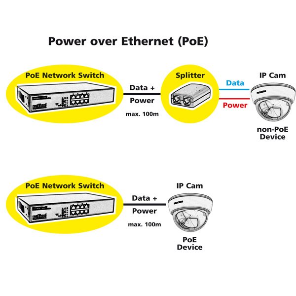 Roline Poe Fast Ethernet Switch 8 Port 8x Poe 48,26cm 19zoll Einbau