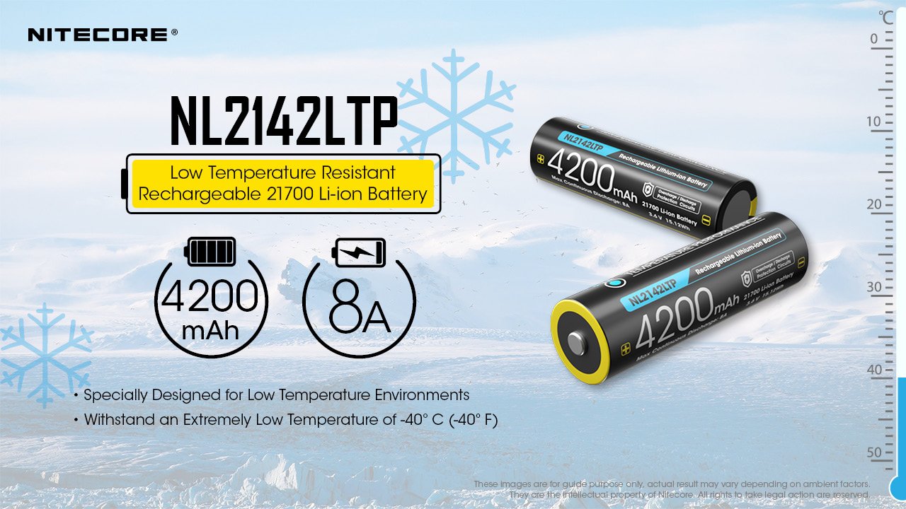 EAN 6952506494613 - Nitecore NL2142LTP batería recargable industrial Ión de litio 4200 mAh 3,6 V imagen 15