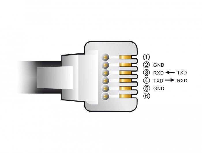 Delock Adaptercable Usb Typ-A Zu Seriell Rs-232 Rj12mit Esd Schutz Apc 2m