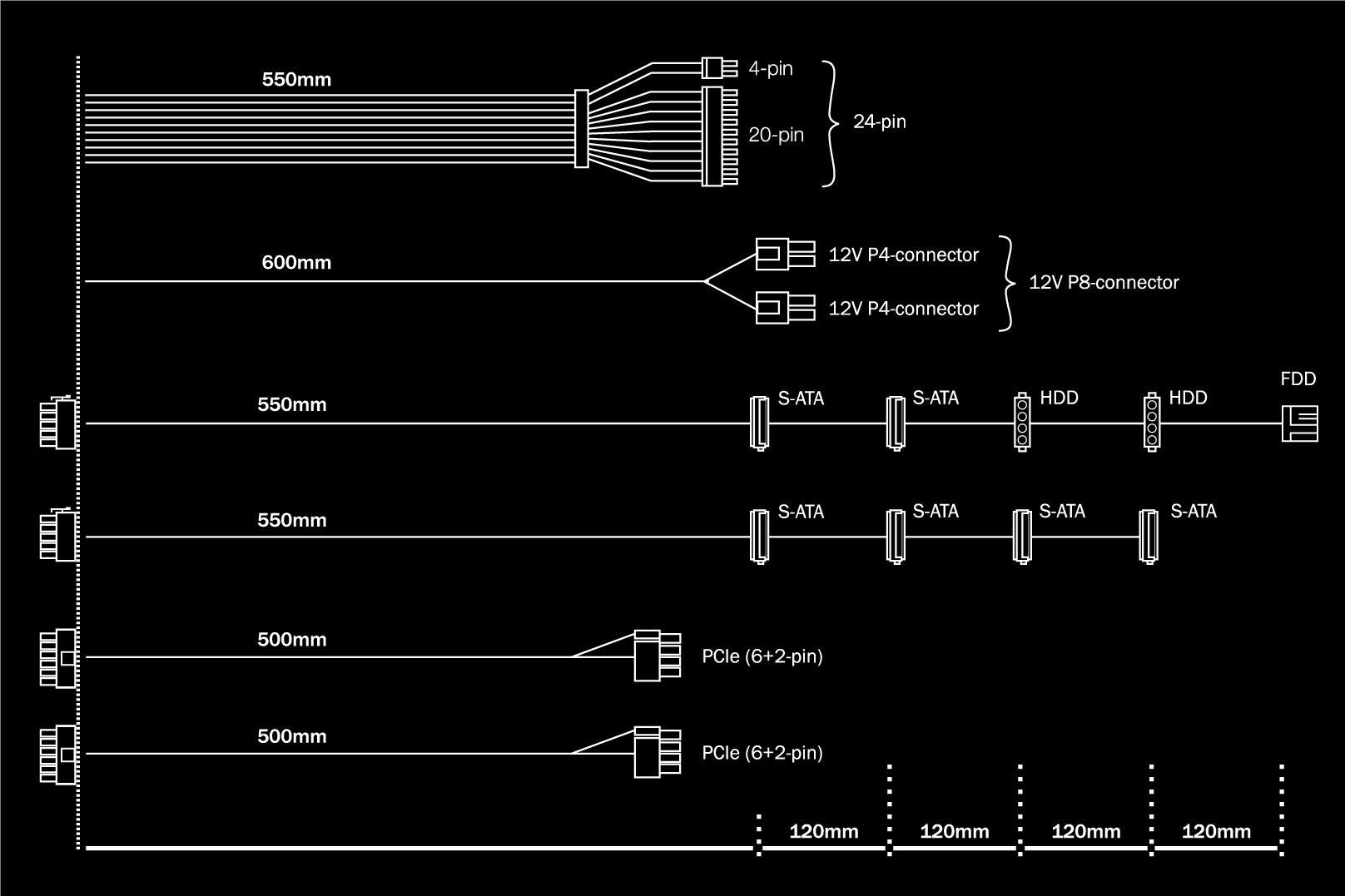 EAN 4260052187227 - be quiet! System Power 9 | 500W CM unidad de fuente de alimentación 20+4 pin ATX ATX Negro imagen 5