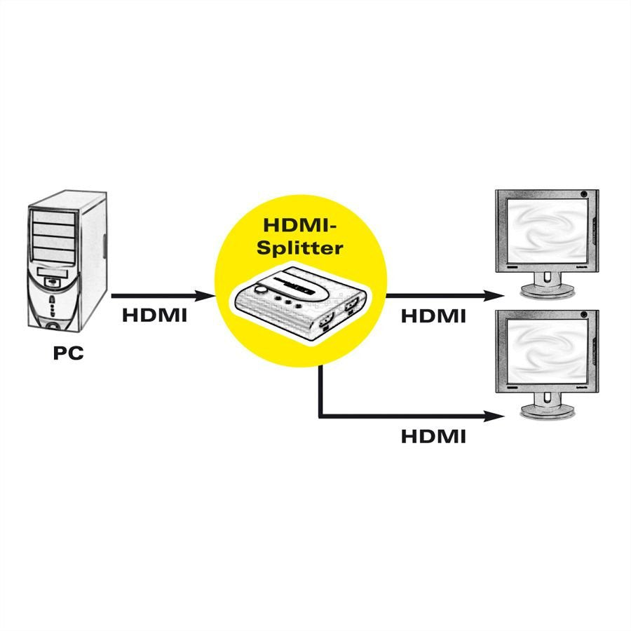 Hdmi Splitter, 4k, 2 - Way