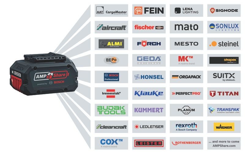 Llave De Impacto A Batería Bosch Professional Gdr 18v-215 Professional Solo, 18 Voltios Azul, Sin Batería Ni Cargador 06019n2020