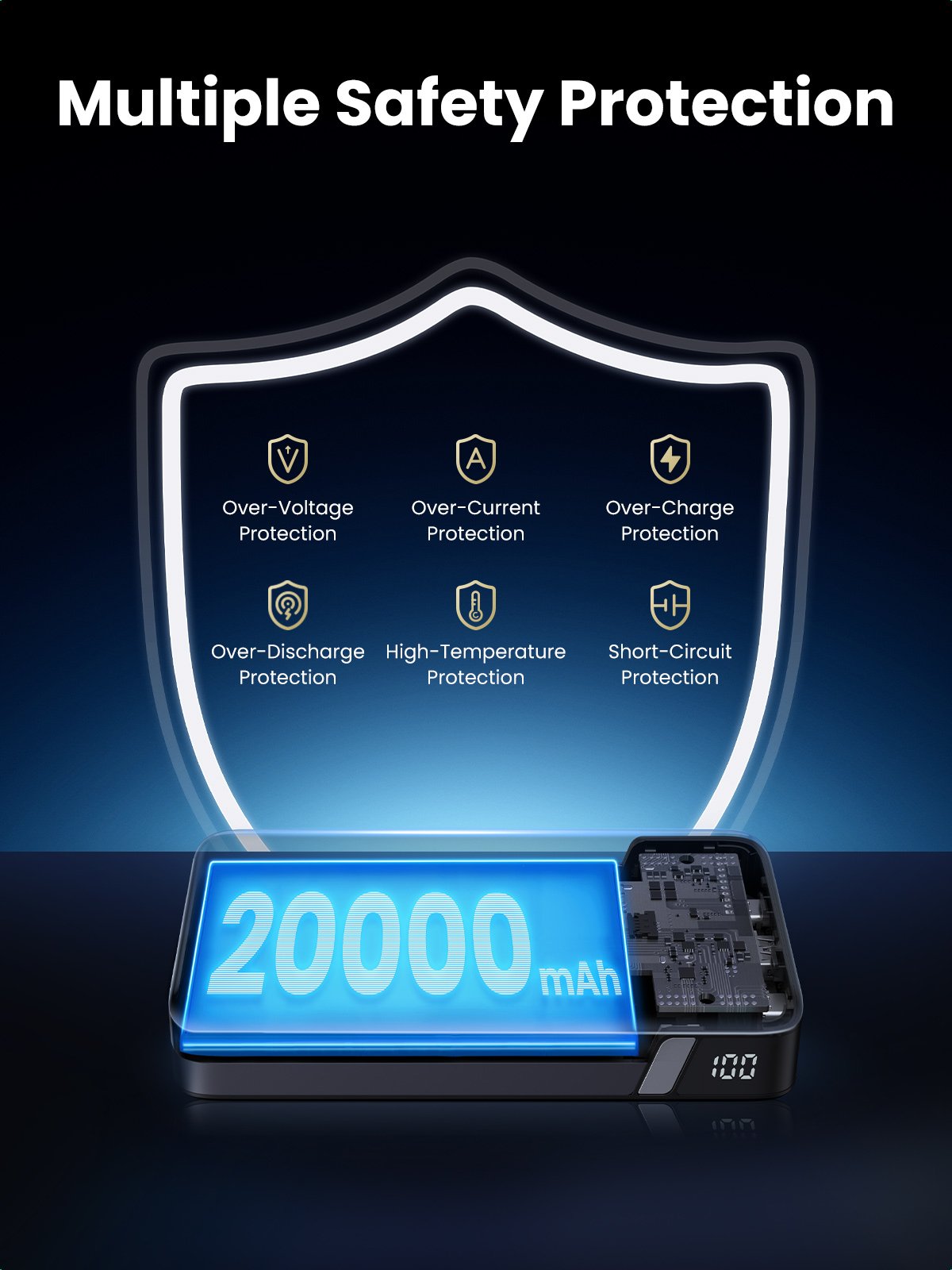 Ugreen 20000mah Powerbank Pd 100w