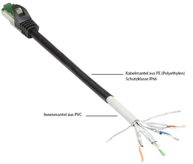 EAN 4014619510870 - Alcasa 8062-H400S cable de red Negro 40 m Cat6a S/FTP (S-STP) imagen 2