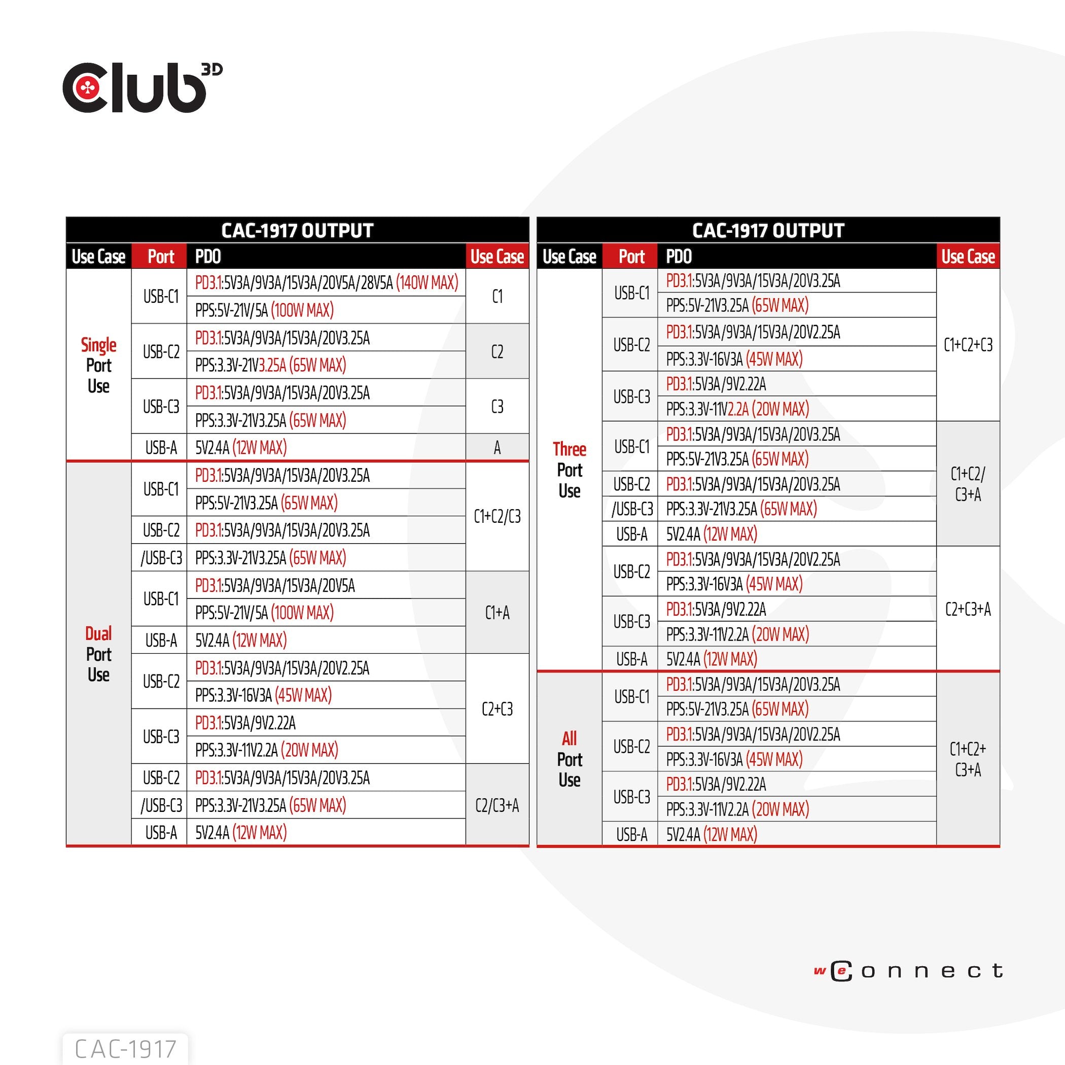 EAN 8719214472733 - CLUB3D CAC-1917 unidad de fuente de alimentación 140 W imagen 9