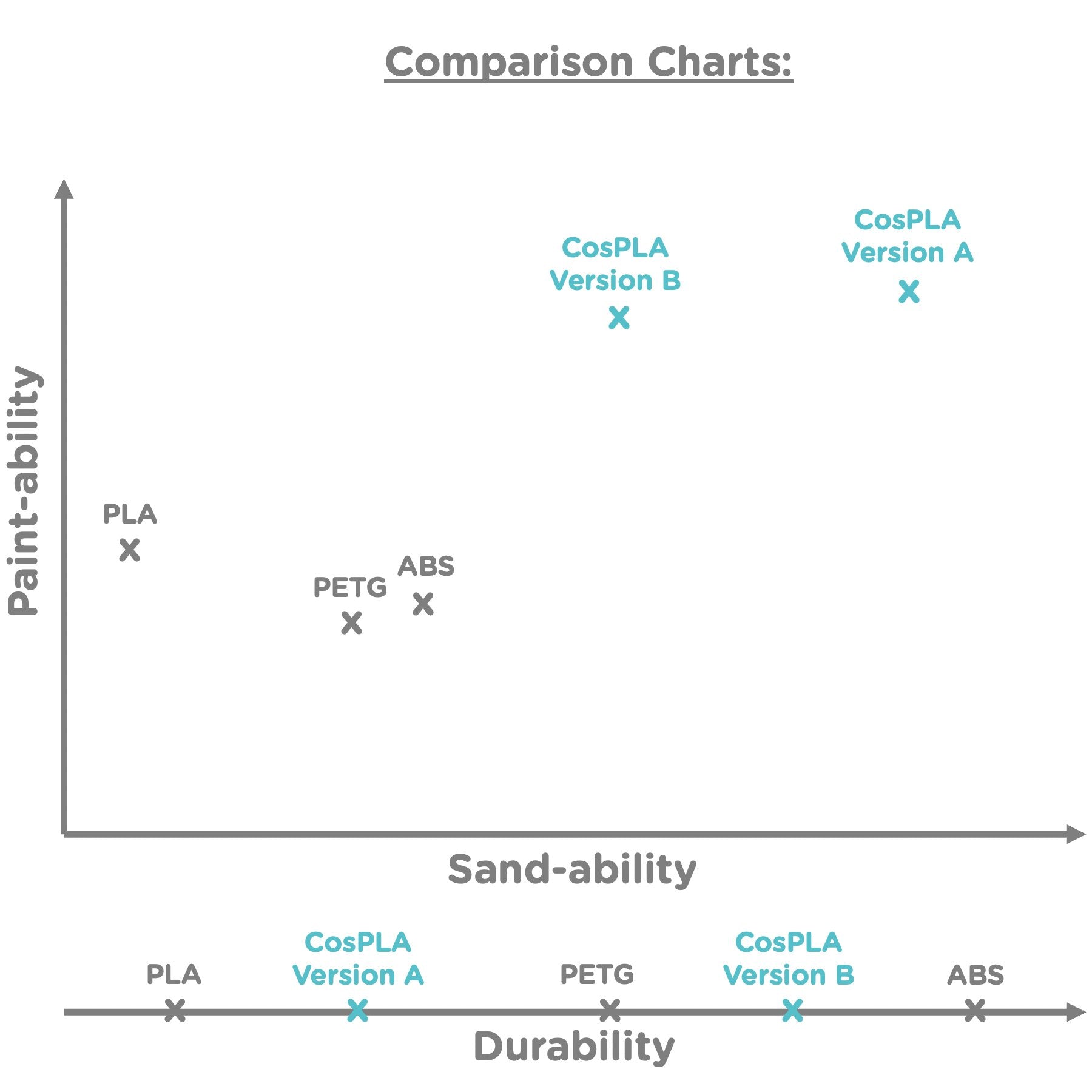 Cospla Version A - Easily Sandable 1kg