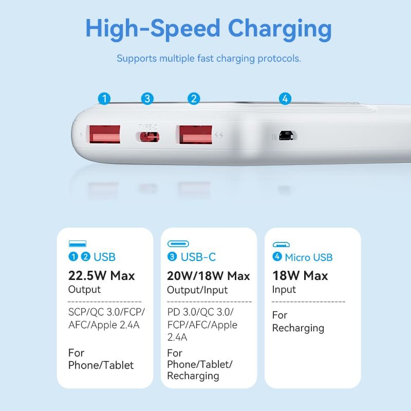 Powerbank 10000mah Vention Fhkw0 22.5w Blanca