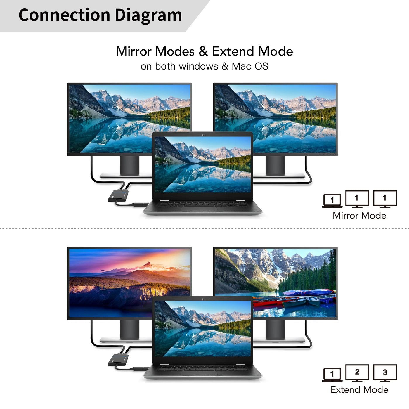 Usb-C Or Usb A 2in1 To Hdmi  2x Splitter, With One Click
