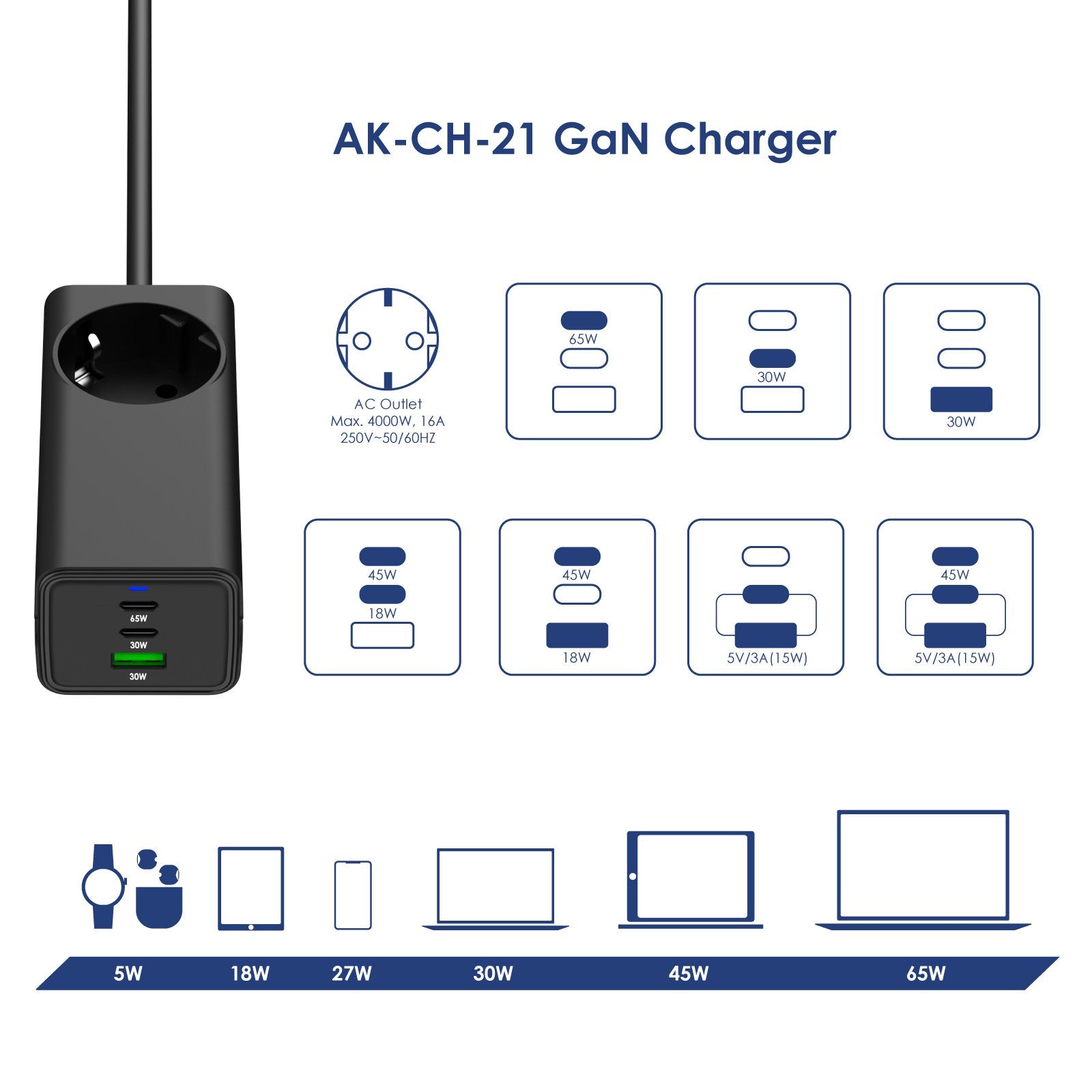 EAN 5901720139191 - Akyga AK-CH-21 adaptador e inversor de corriente Interior 4000 W Negro imagen 7