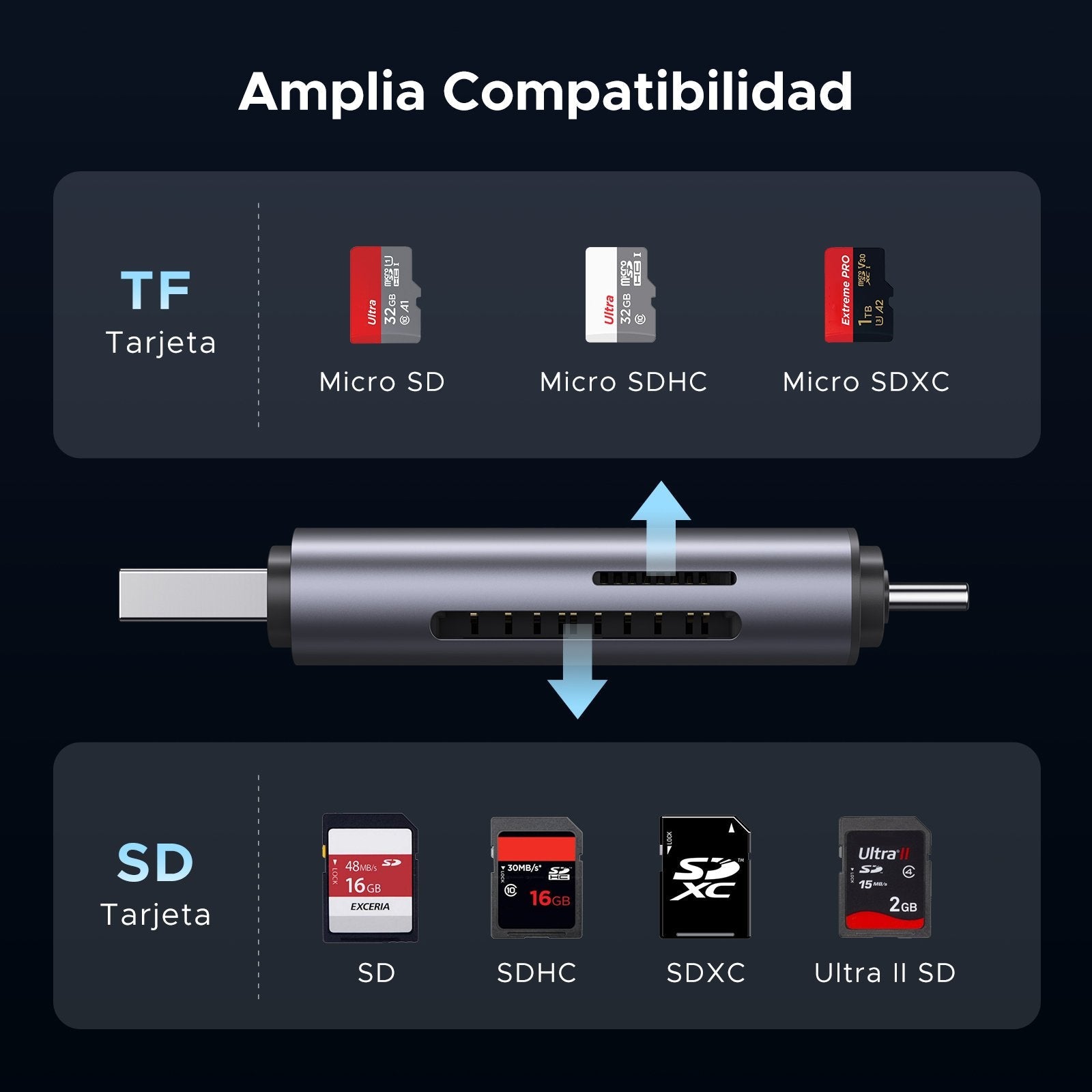 Ugreen 50706 Lector De Tarjeta Usb/Micro-Usb Plata