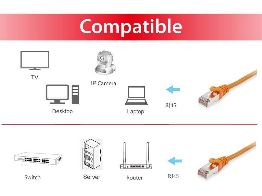 EAN 4015867204856 - Equip 606608 cable de red Naranja 10 m Cat6a S/FTP (S-STP) imagen 3