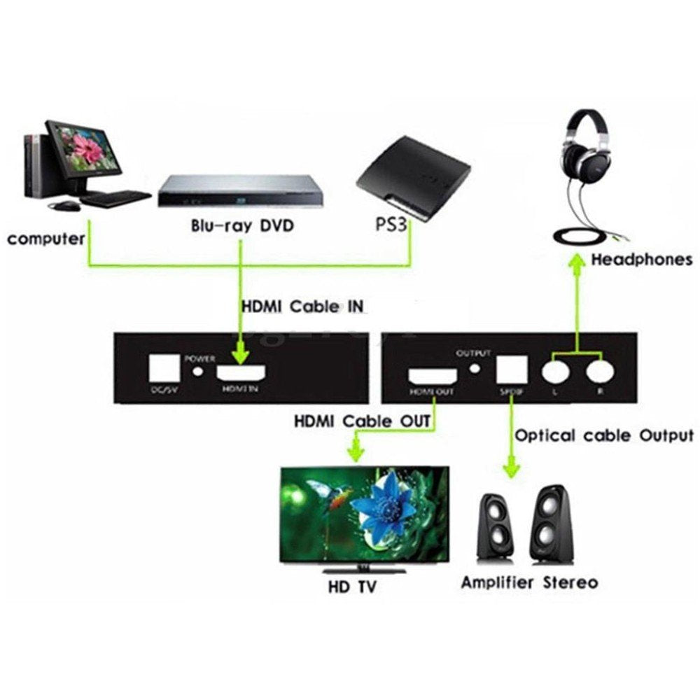 Techly Hdmi Audio-Extractor A Toslink Und Rca
