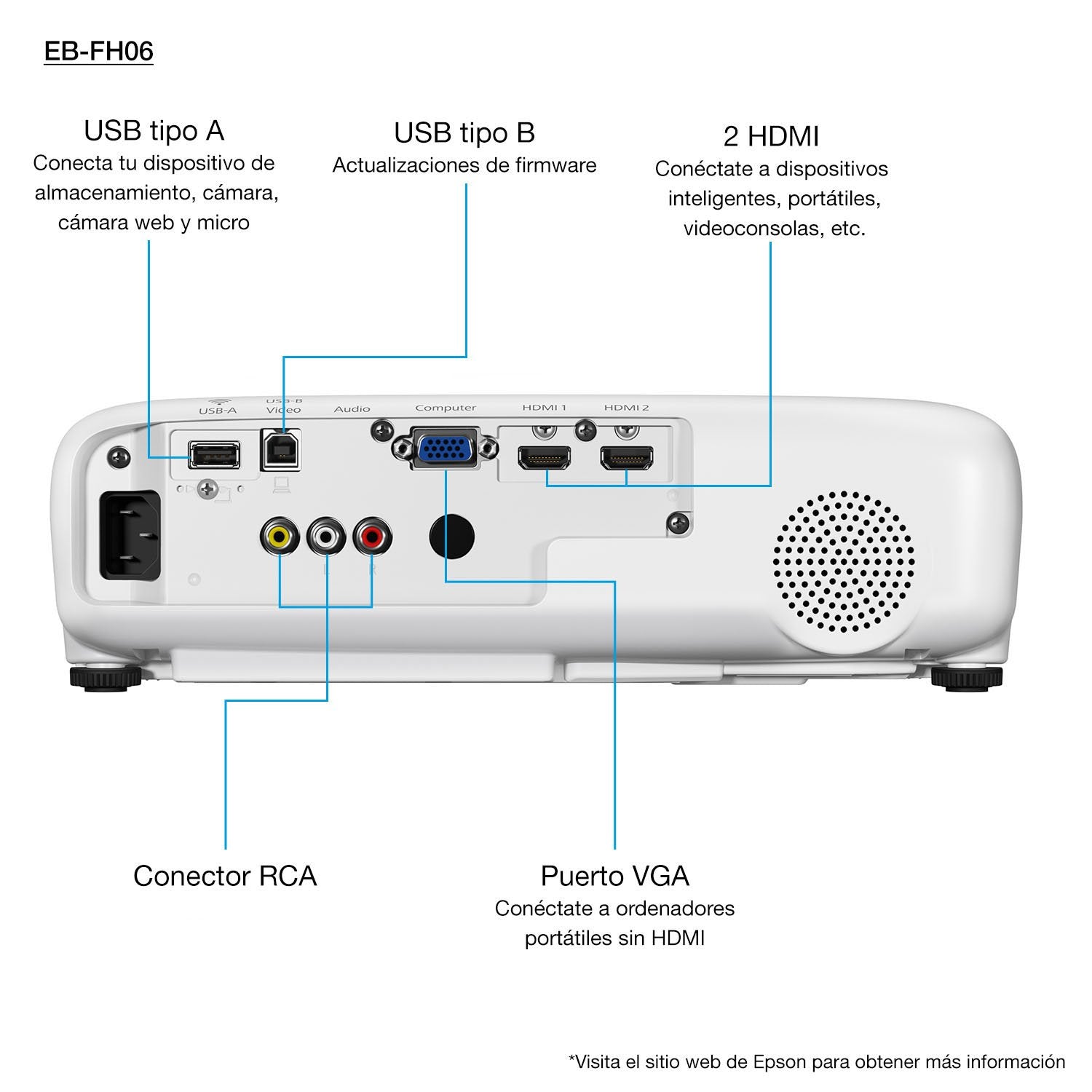 EAN 8715946680576 - Epson EB-FH06 imagen 2