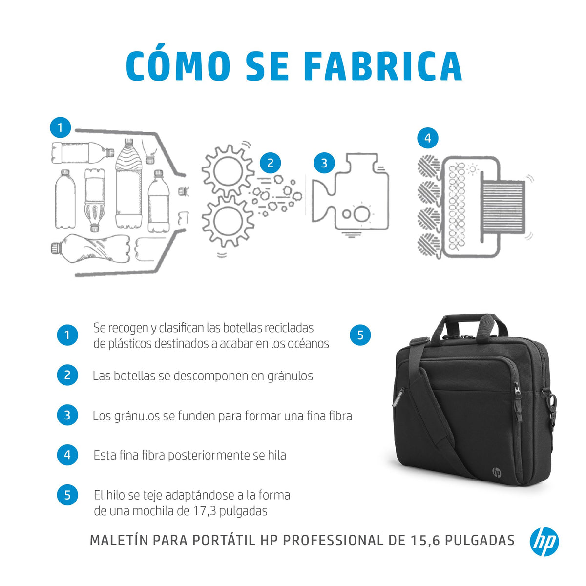 EAN 5715328141780 - HP Professional 15.6 Laptop Bag 39,6 cm (15.6") Maletín Negro imagen 5