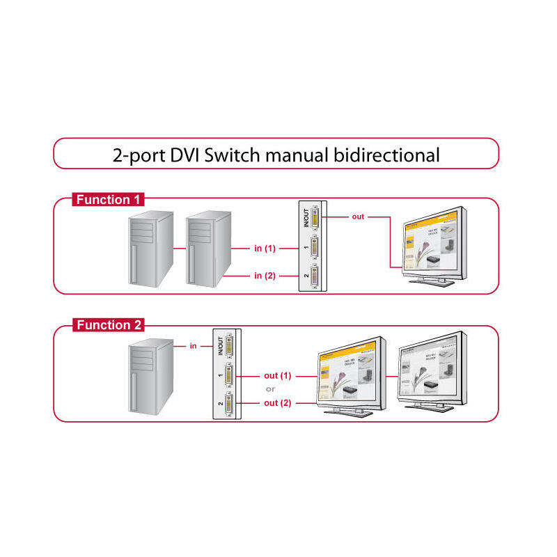 Delock Switch  Dvi  2-Puertos Manual Bidireccional - 87664