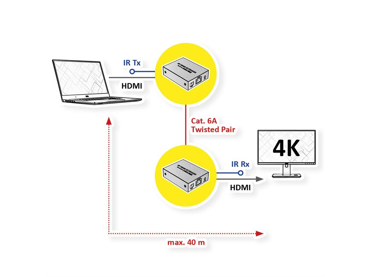 Value Hdmi A V Extender Ber Kat.6a Cable, 4k@30hz, 40m