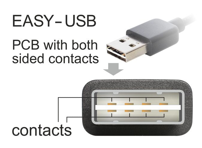 Delock  Cable Usb 2.0 A -> Usb B (Impresora) 3m Easy Usb Negro