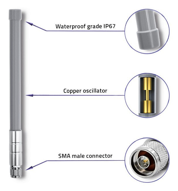 Qoltec 57026 Lora Antenna 10dbi Outdoor
