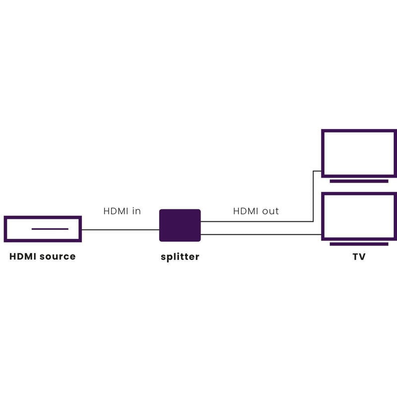 Divisor Hdmi Marmitek Split 312 Uhd