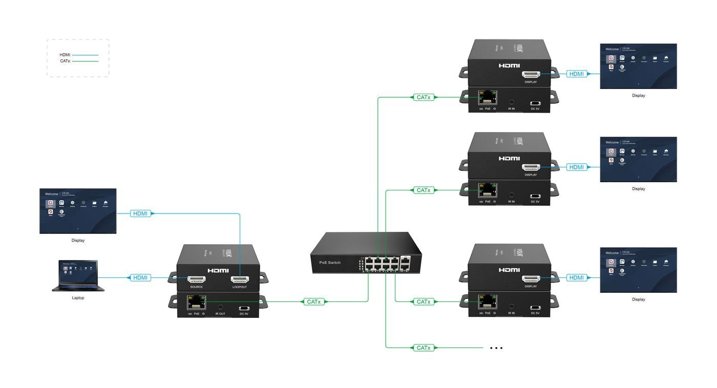 Hdmi Over Ip/Poe Receiver  150m. Max Resolution