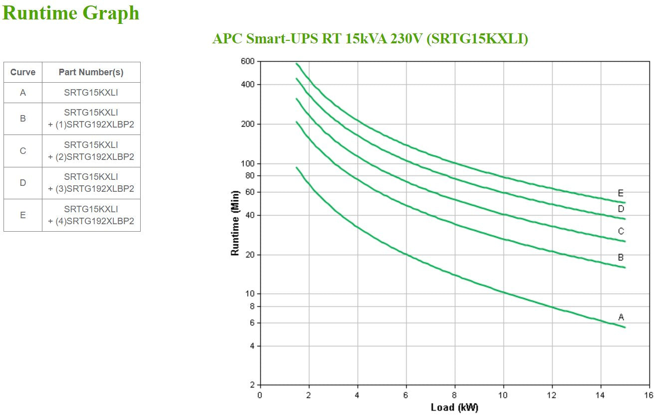 Apc Srtg15kxli Sistema De Alimentación Ininterrumpida (Ups) Doble Conversión (En Línea) 15 Kva 15000 W