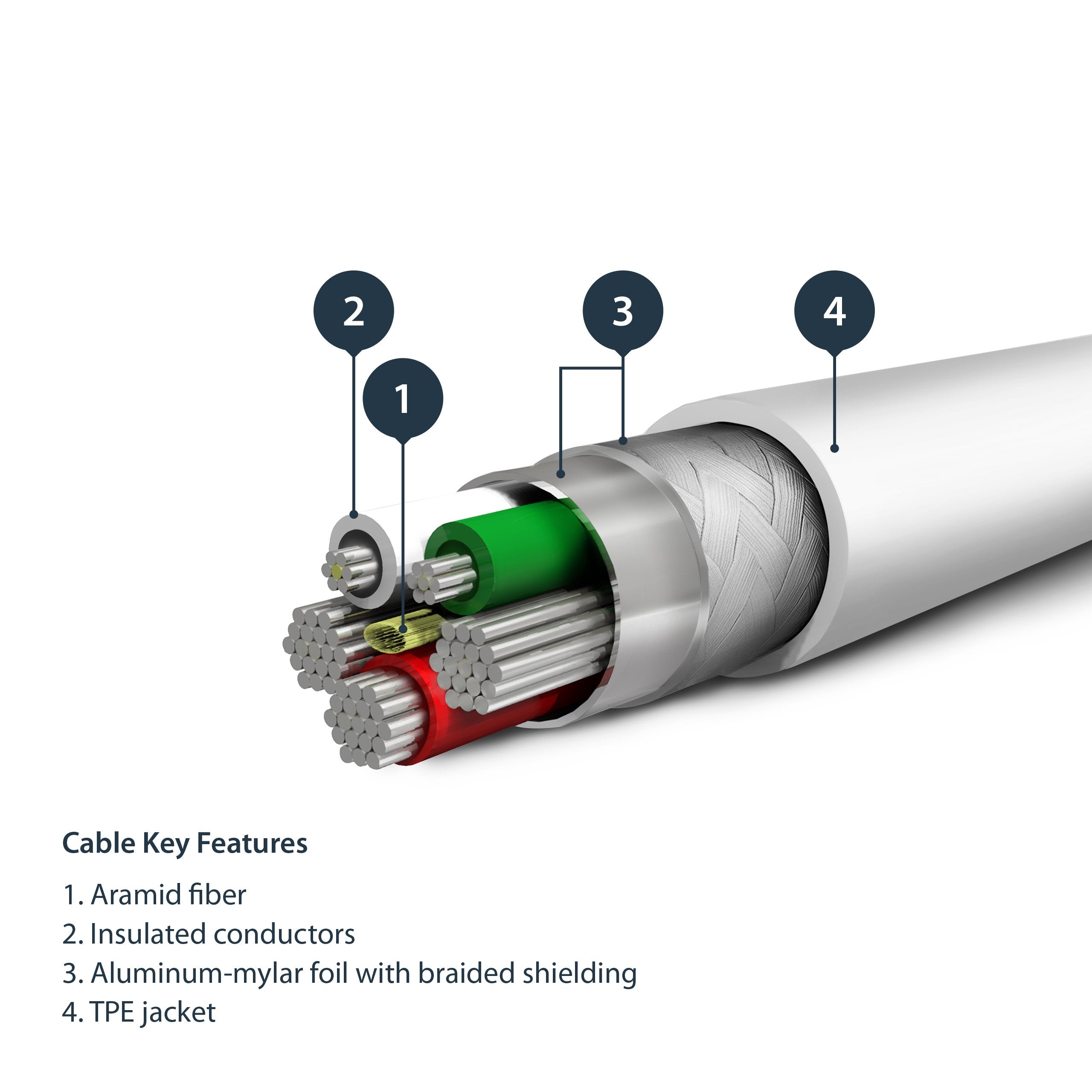 Cable De 1m Usb A Lightning    Cabl Certificado Mfi Apple Blanco