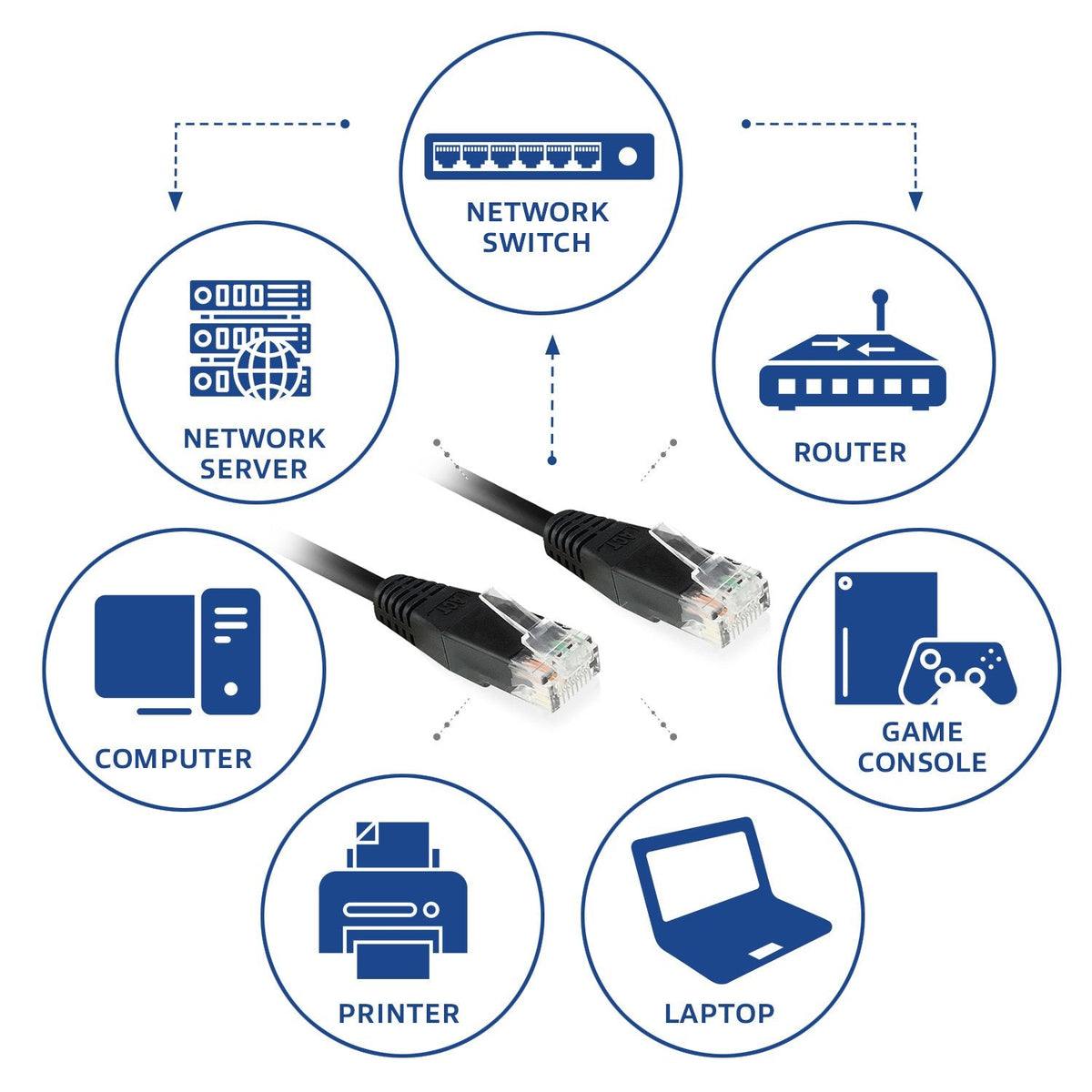 Act Zwarte 1 Meter Utp Cat6 Cable De Red Met Rj45 Connectoren