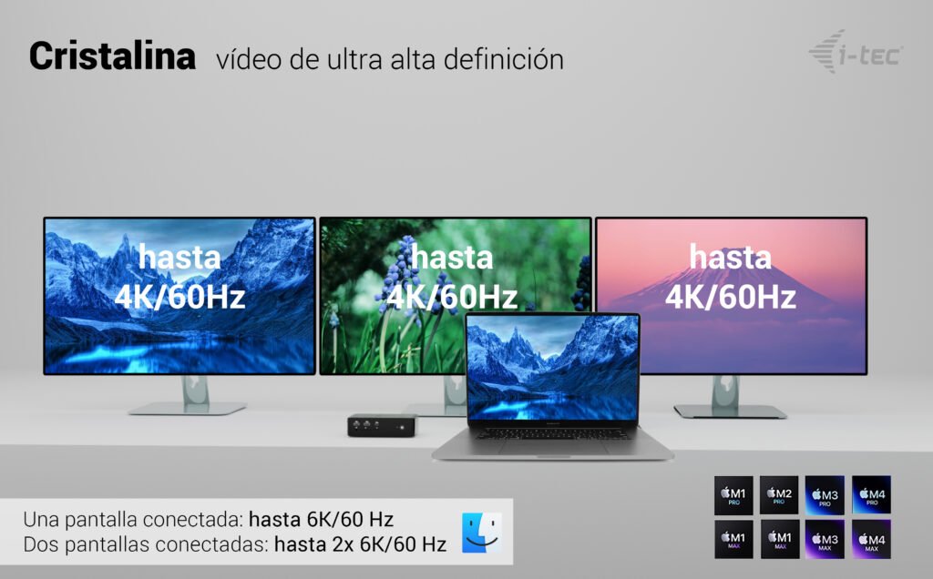 I-Tec Thunderbolt5 Quattro Display Dock 2x Hdmi 2x Tb5 (Do 120gbps, 30w) 5x Usb (10gbps, Bc 1.2) 2.5 Glan Audio Czytnik Kart Power Delivery 140w (Kabel Tb5 1m) - Stacja Dokujaca