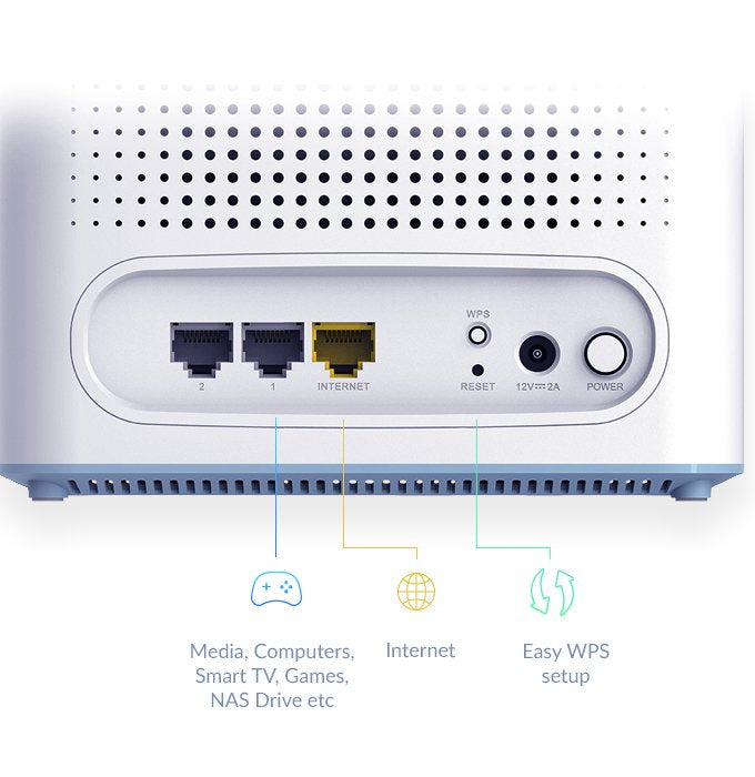 D-Link Wlan Router Ax3200 Mesh   3er Wifi6 / Bis 740qm / Ki