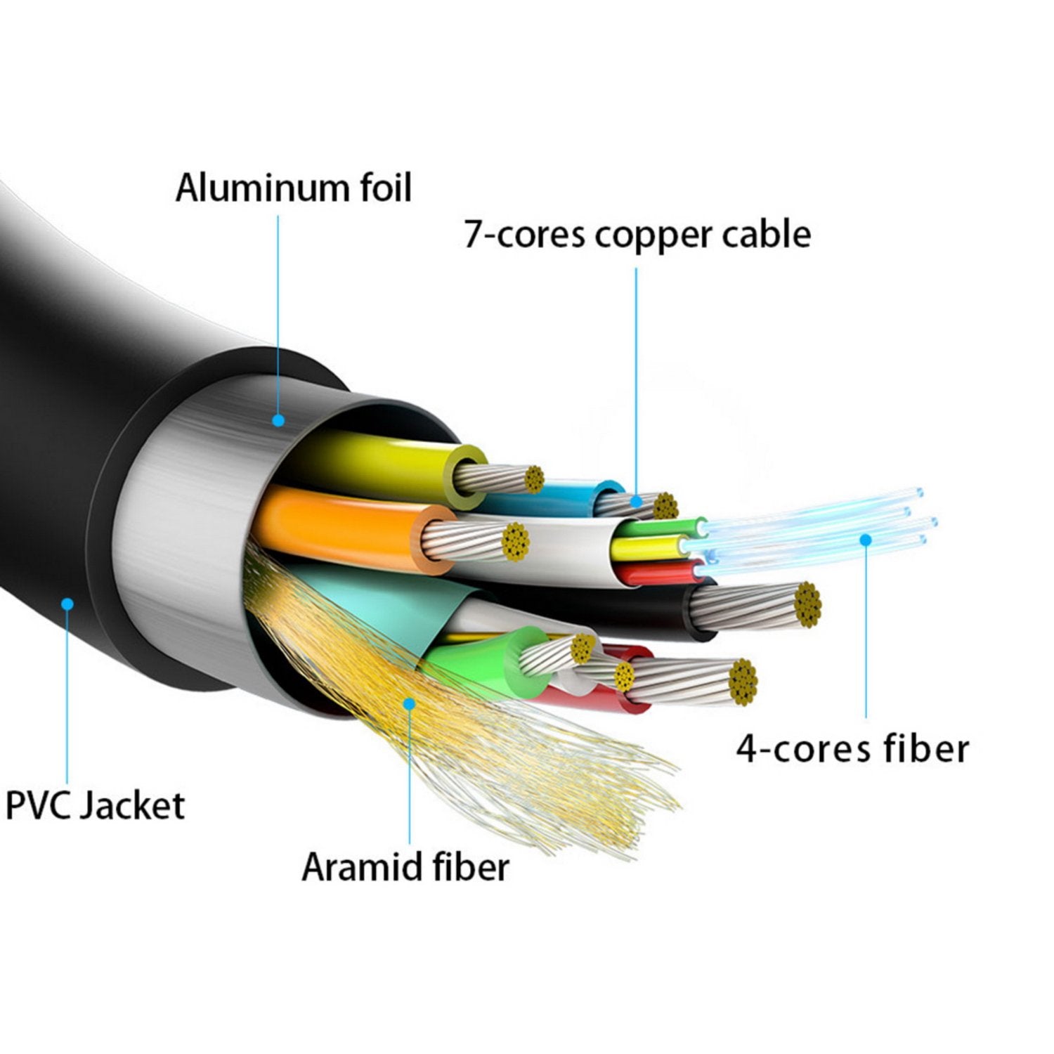 Aisens Cable Hdmi V2.0 Aoc Desmontable Premium Alta Velocidad / Hec 4k@60hz 4:4:4 18gbps, A/M-D/A/M, Negro, 40m