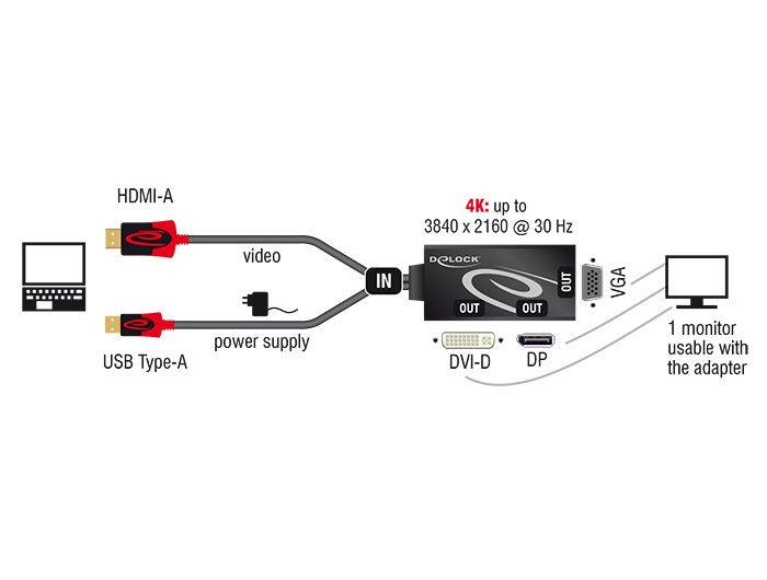 Delock Adaptador 3en1 Hdmi A Dvi + Vga + Displayport M/H 4k Negro 62959
