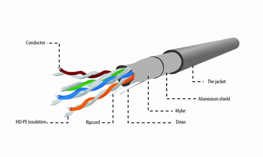 EAN 8716309071857 - Gembird Cat.5e FTP 305m cable de red Gris Cat5e imagen 4