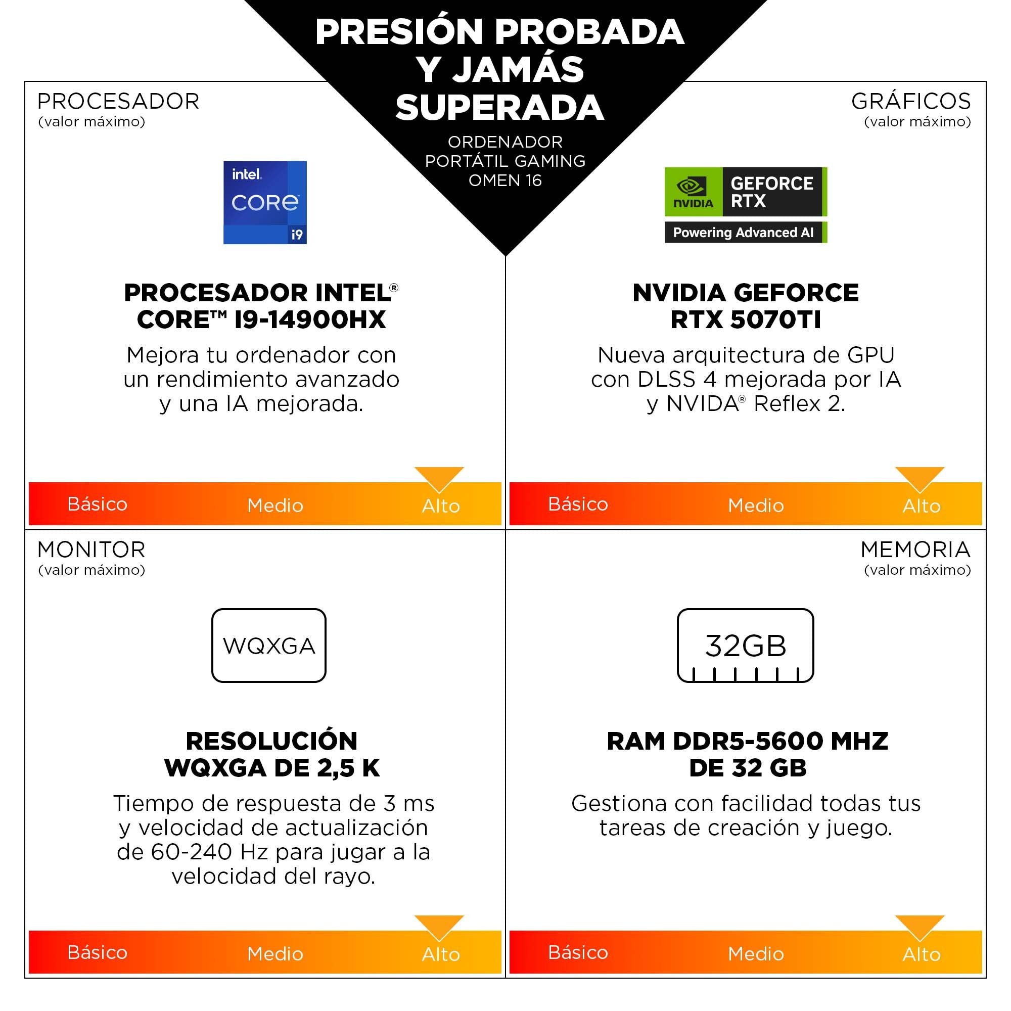 Portátil Gaming  Hp Omen 16 Am0042ns 16 " Core 7 240h 32gb  Ssd 1tb Nvidia Gforce Rtx5070 Freedos Blanco Ceramica
