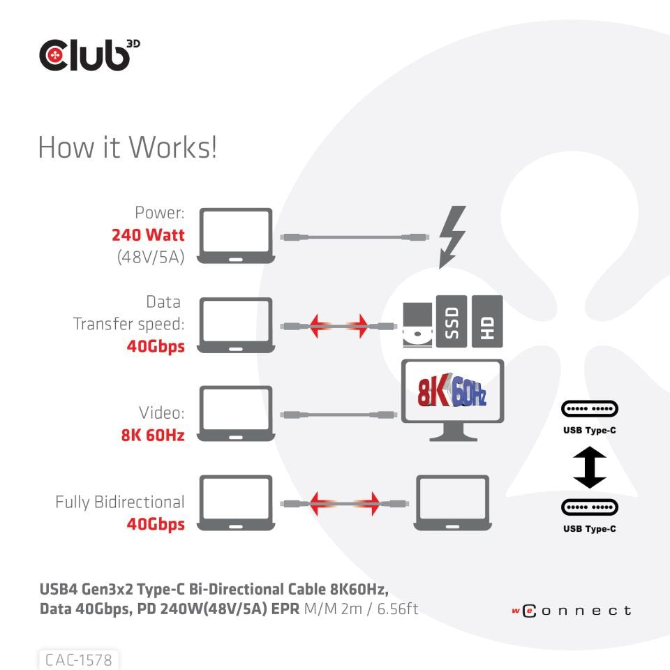 EAN 8719214472573 - CLUB3D CAC-1578 cable USB USB4 Gen 3x2 USB C Negro imagen 6