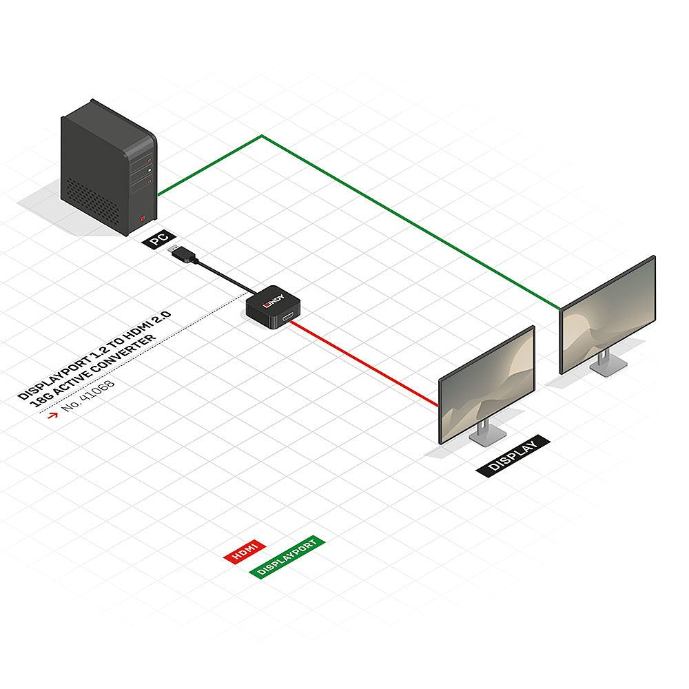 Lindy 41068 Cable 1,5 M Displayport Hdmi Tipo A (Estándar) Negro