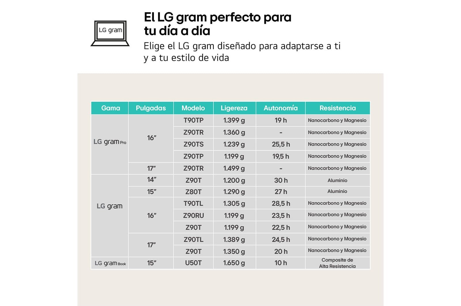 EAN 8806096443255 - LG Gram 16Z90RU-G.AA55B ordenador portatil Intel® Core™ i5 i5-1334U Portátil 40,6 cm (16") WQXGA 16 GB LP imagen 9