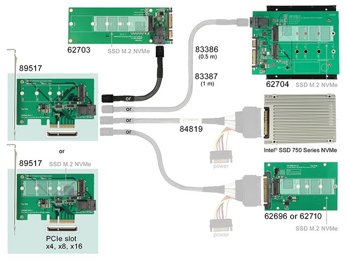 Pci Express X4 Karte > 1 X Intern Nvme M.2 Pcie   1 X Intern Sff-8643 Nvme  Low Profile Form Faktor