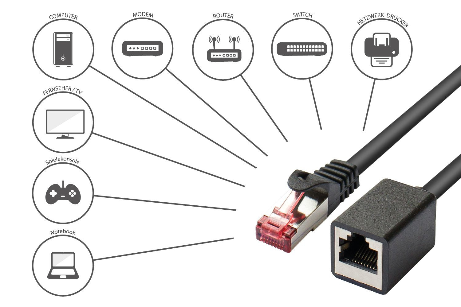 Good Connections Cat.6 Cable De Redverl. S Ftp Schwarz 1m