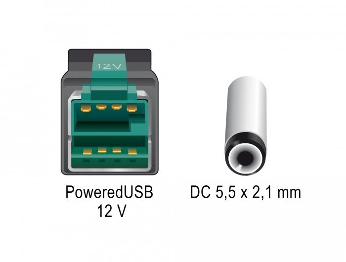 Delock 85497 Cable Usb Alimentado 12 V> Cc 5,5 X 2,1 Mm Macho 1 M Para Terminales E Impresoras Pos