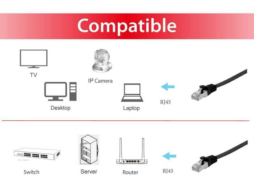 EAN 4015867224854 - Equip 607691 cable de red Negro 2 m Cat6a U/FTP (STP) imagen 3