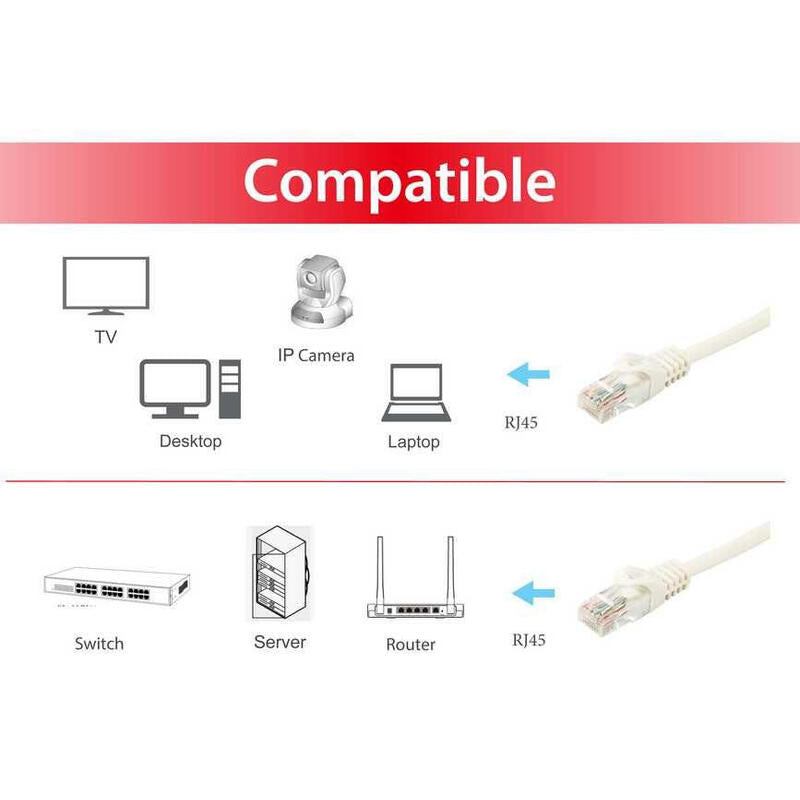 Equip Cable De Red 0,5 M Cat6a U/Utp (Utp) Blanco 603001