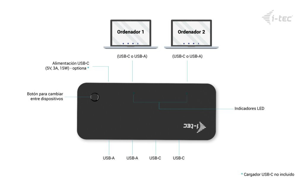 D I-Tec Universal Kvm Hub 2x Usb-C 3.2 Gen.1 + 2x Usb-A 3.2 Gen.1 1x Usb-C Power-In