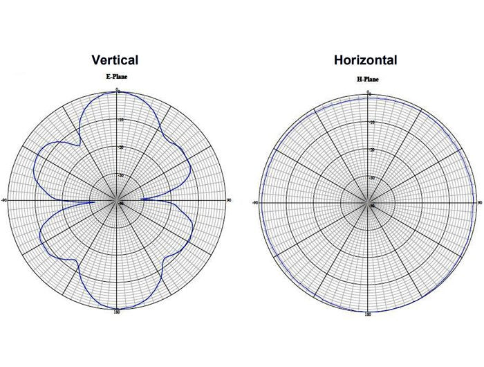 Delock Antena Wlan N-Hembra 802.11 Ac/A/H/B/G/N 6 ~ 8 Dbi