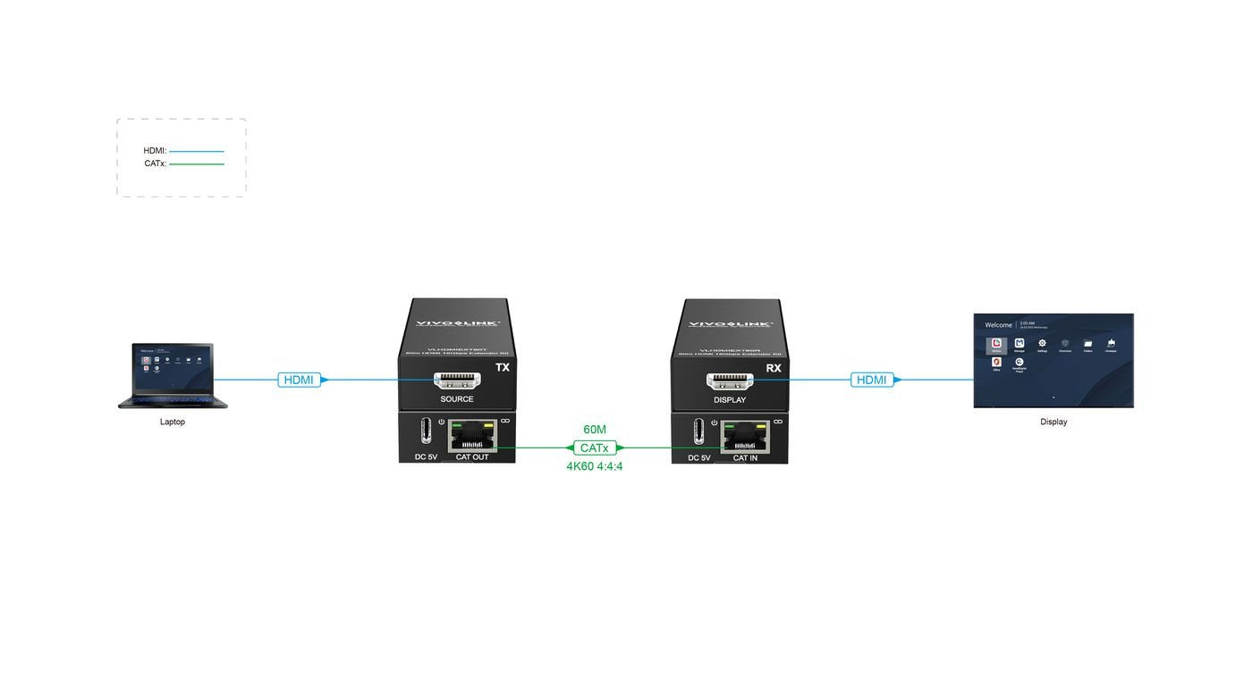 EAN 5715328014312 - Vivolink VLHDMIEXT60 extensor audio/video Transmisor y receptor de señales AV Negro imagen 8