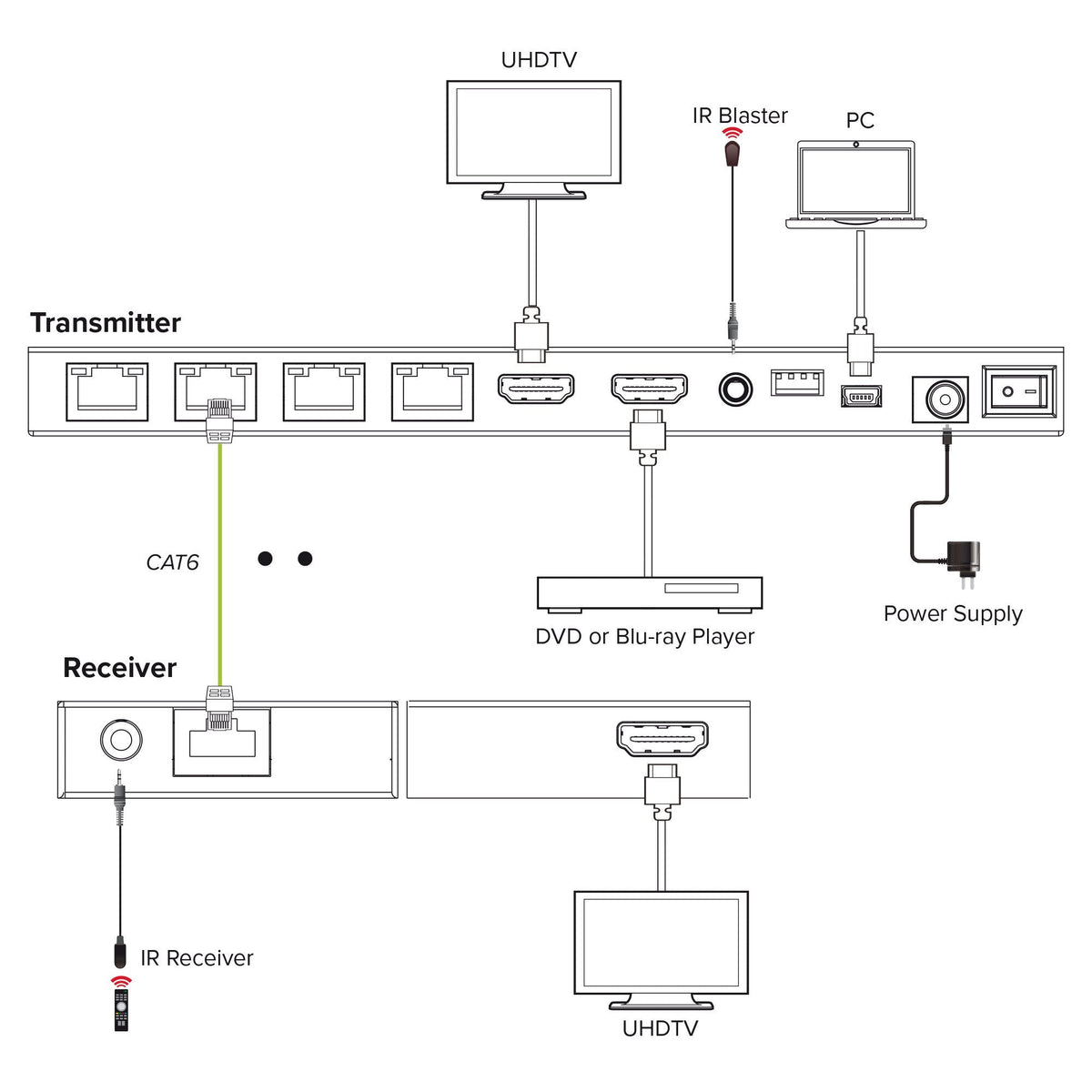 Video Splitter/Extender,1x4, Cat.6, Hdmi 4k/30hz, Kit Con 4 Receptores Inline